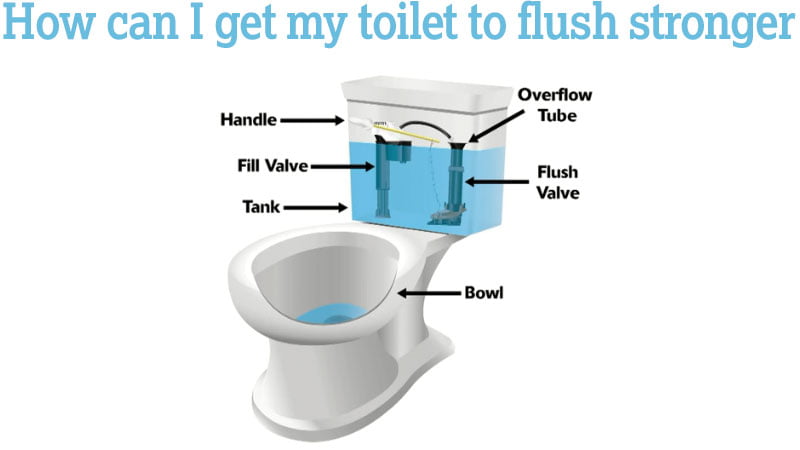 How can I get my toilet to flush stronger